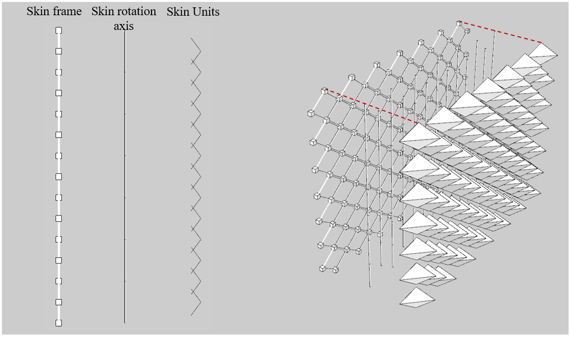 Building skin structure.