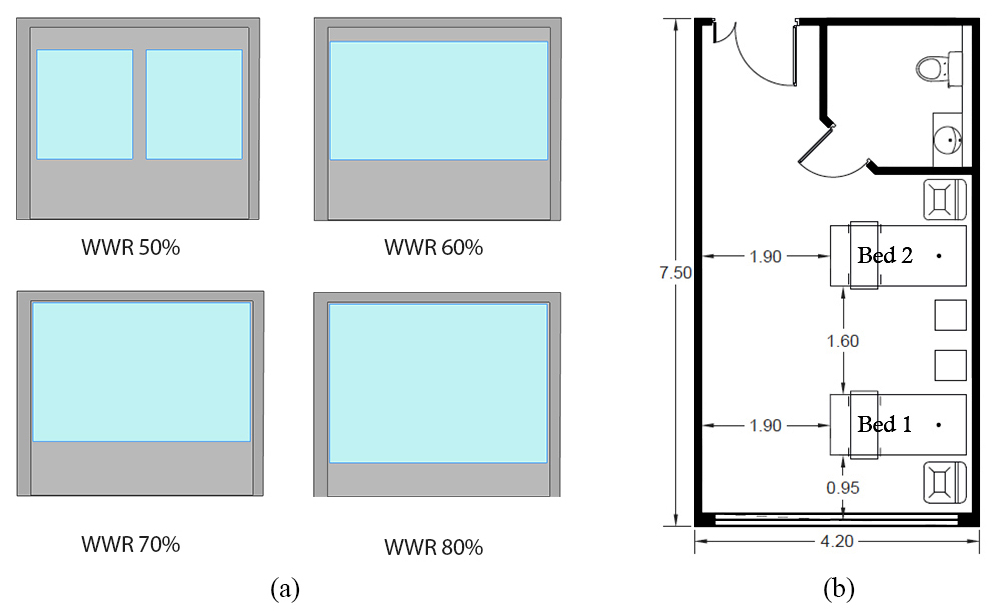 (a) Examined window to wall ratio and (b) Baseline patient room model dimensions.