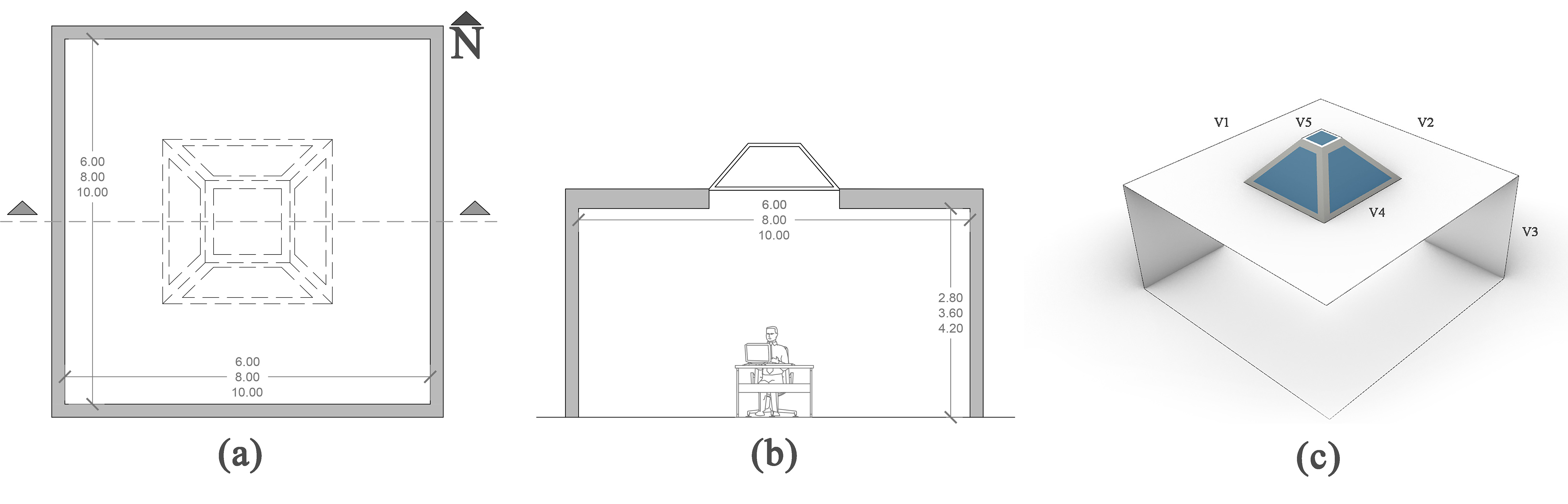 (a) Architectural plan, (b) Section, and (c) The geometry of the single case.