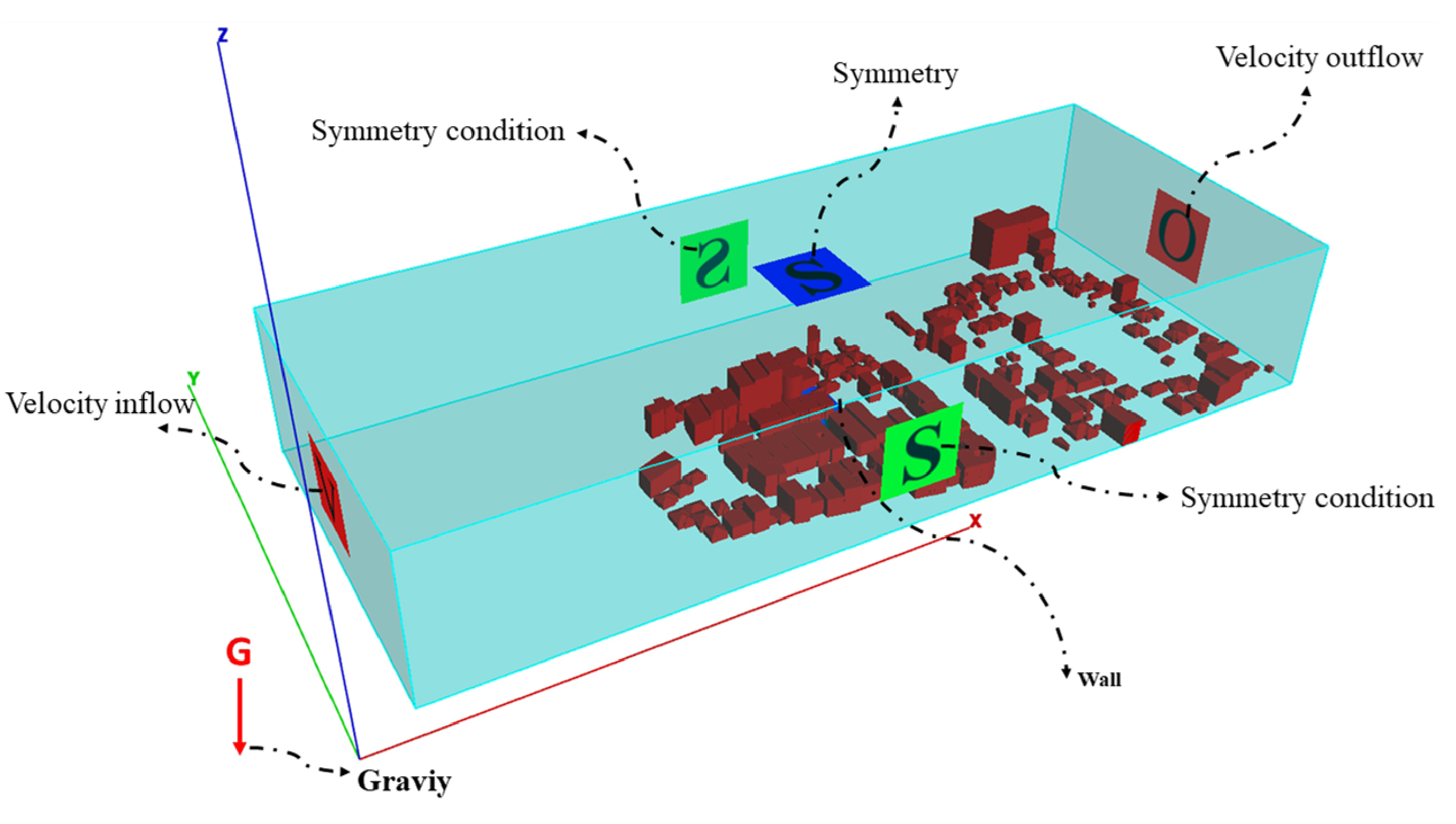 3D view of computational fluid dynamics domain with the sign of main dimensions and boundary conditions.