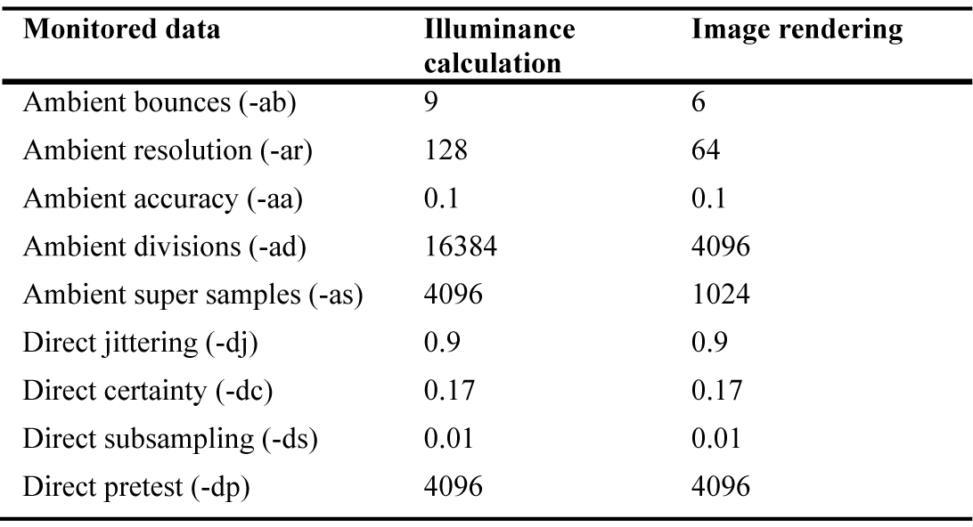 RADIANCE simulation parameters for the virtual models calibration used for illuminance calculation and image renderings.