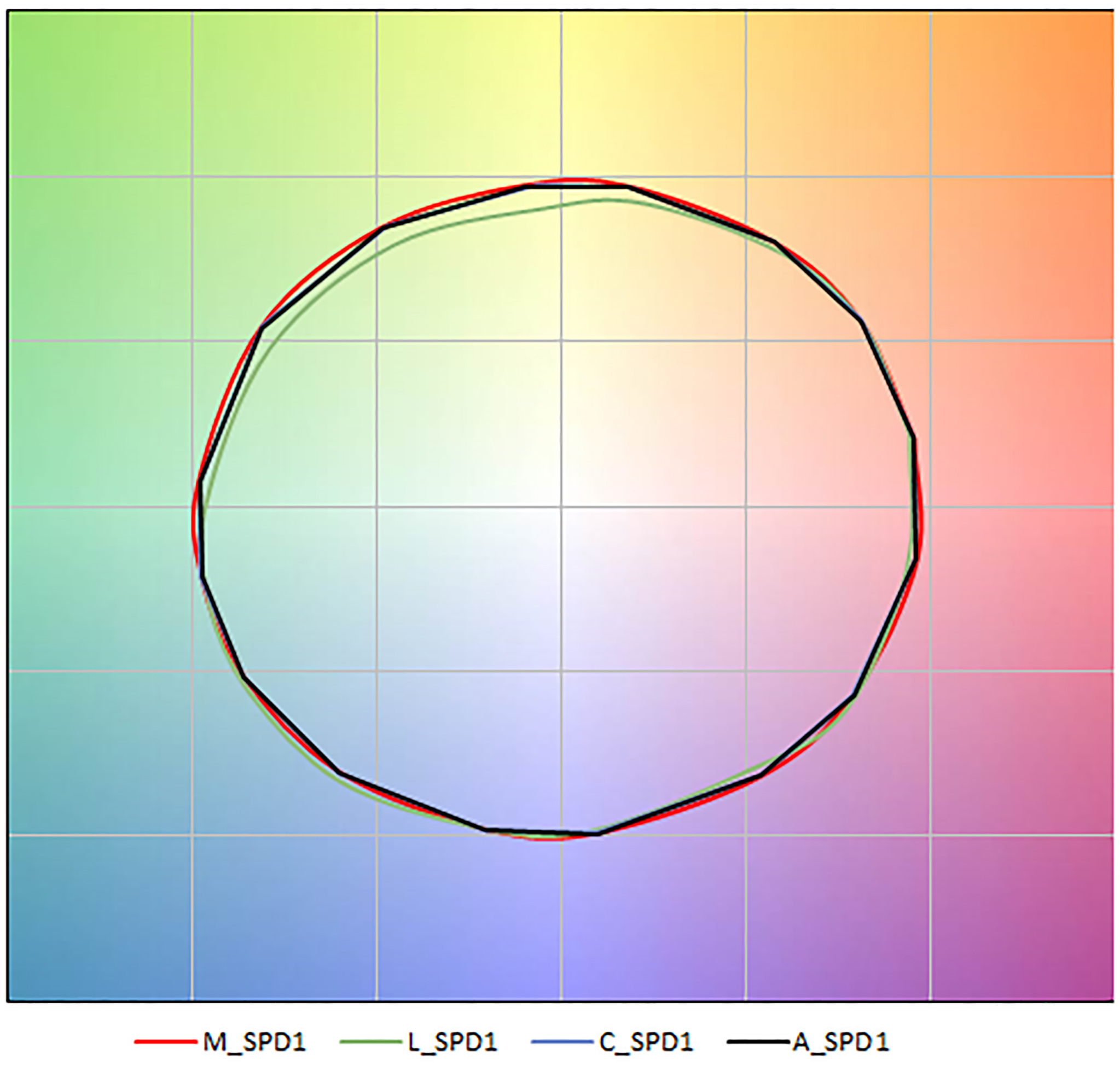 Colour vector graphic of M_SPD1, L_SPD1, C_SPD1 and A_SPD1.