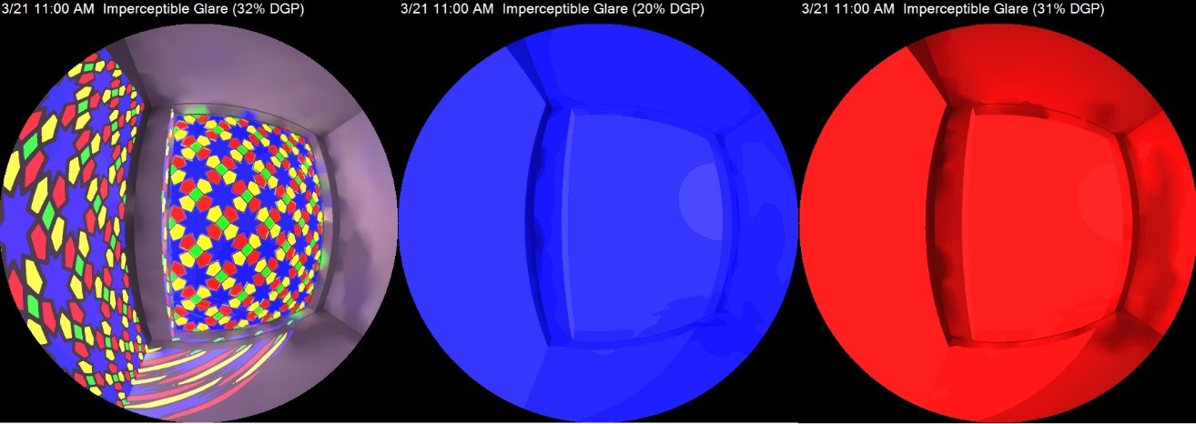 Daylight glare probability for first group containing Orosi, blue and Red glasses.