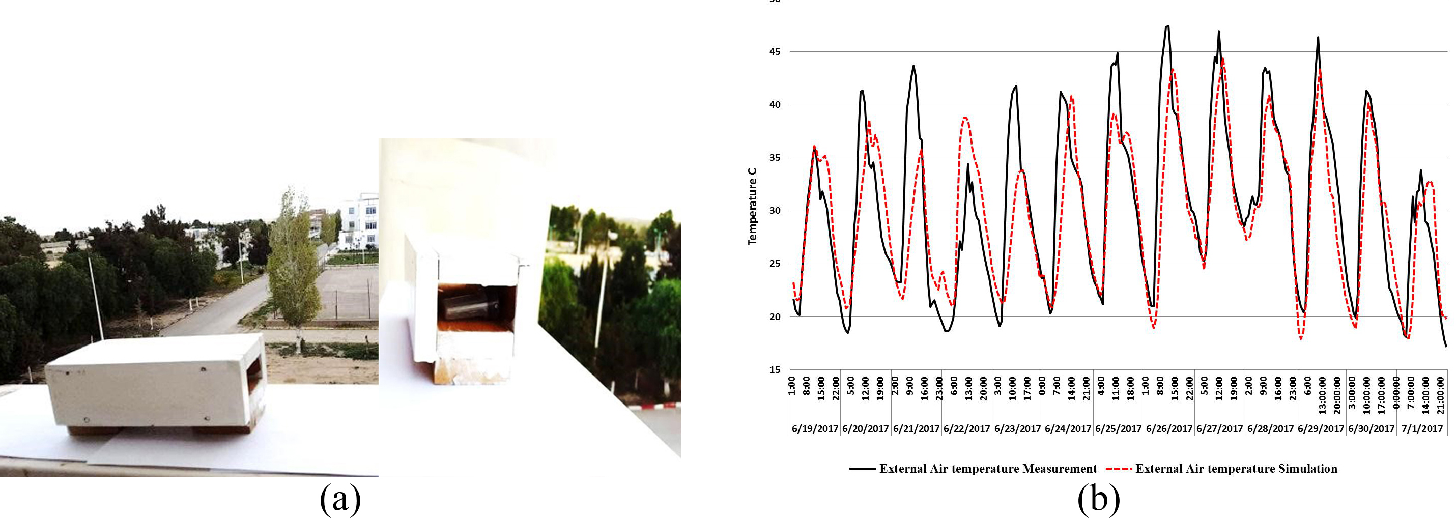 (a) Sheltered wooden box design used to measure external air temperature. (b) Comparison of outdoor temperature in measurement and TMY used in simulation.