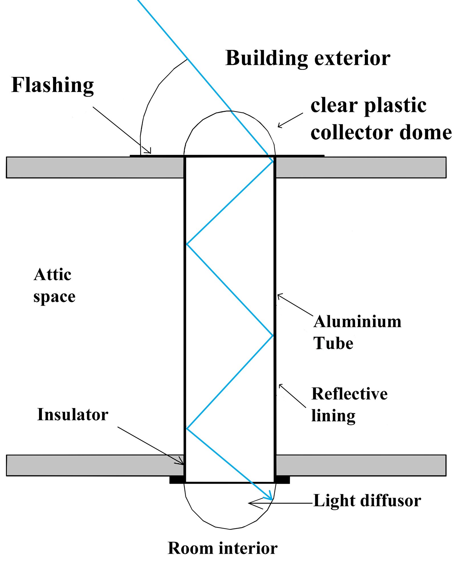 SurfaceLight Extent of Light Transmission - Building Support