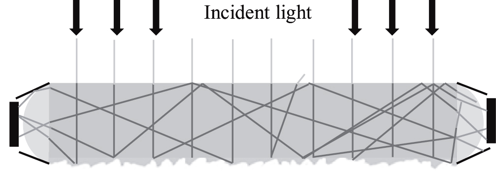 Transparent planar diffused reflector [97].