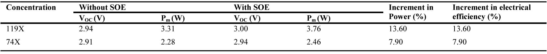 Summary of optical and electrical examinations with and without SOE.
