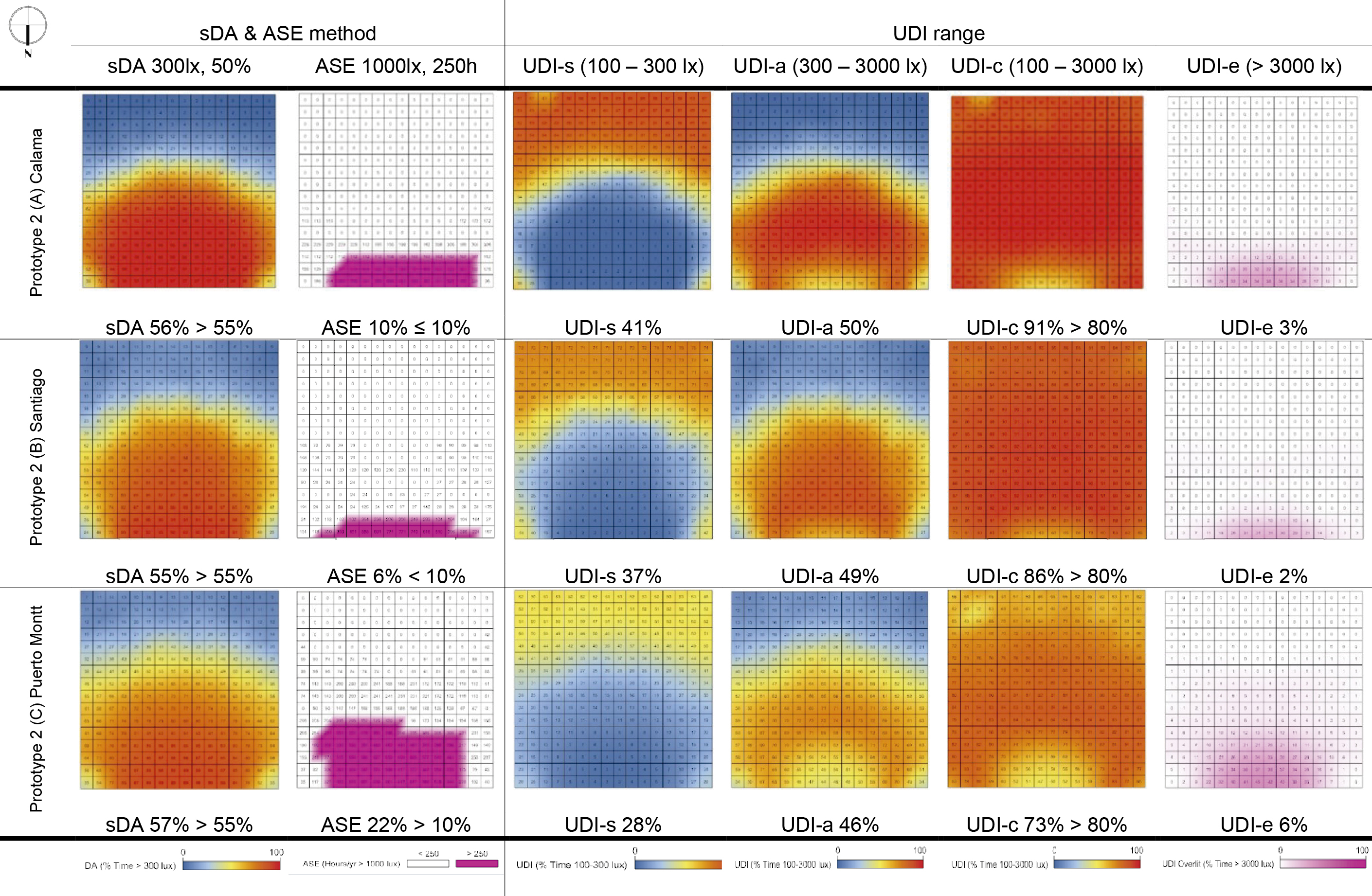 False-colour schemes of the dynamic simulation sDA, ASE and UDI for prototype 2 all climates