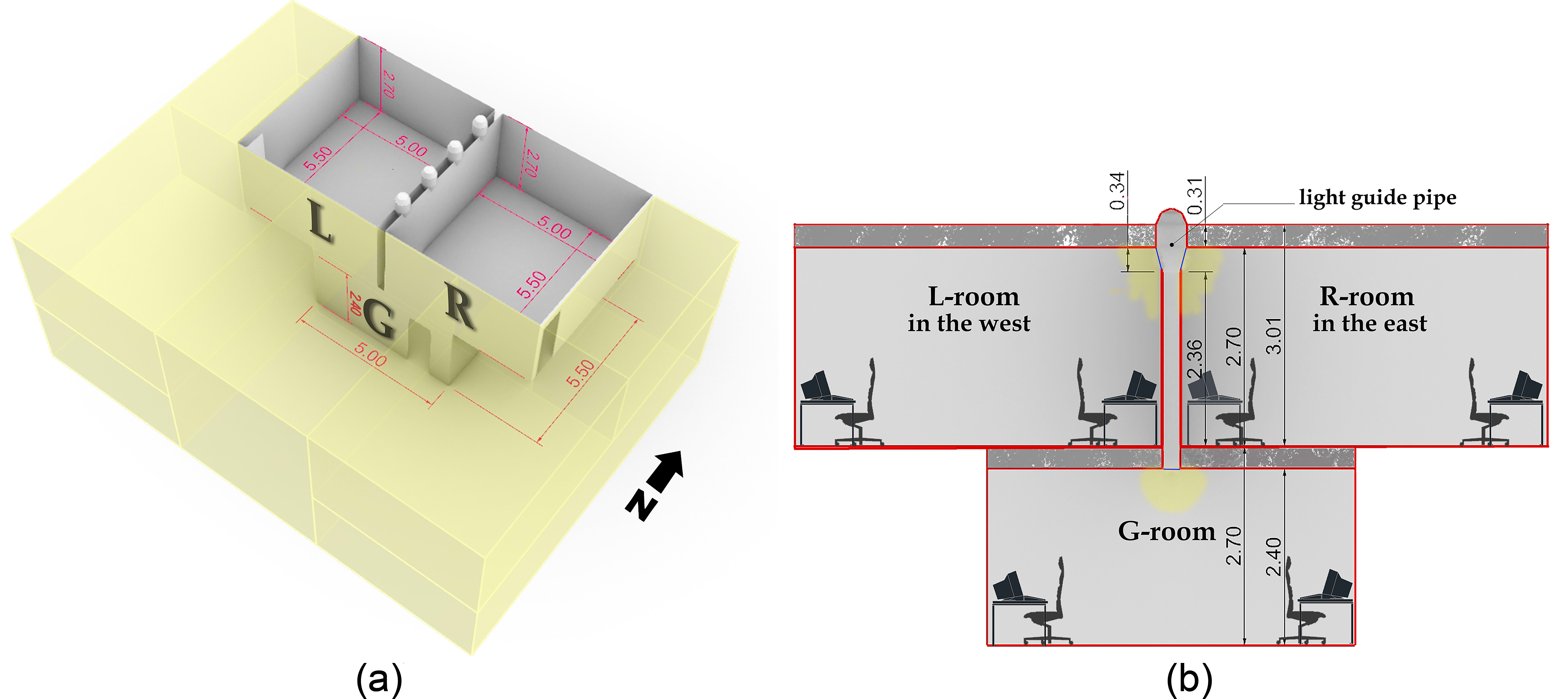 (a) Isometric image of the case study (b) section of the case study.