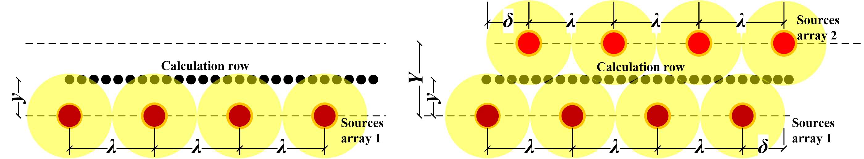 Plan view of (a) a periodic array and (b) two parallel, periodic arrays of identical light sources with a constant distance λ. The black dots in the middle represent the row of calculation points for horizontal illuminance.