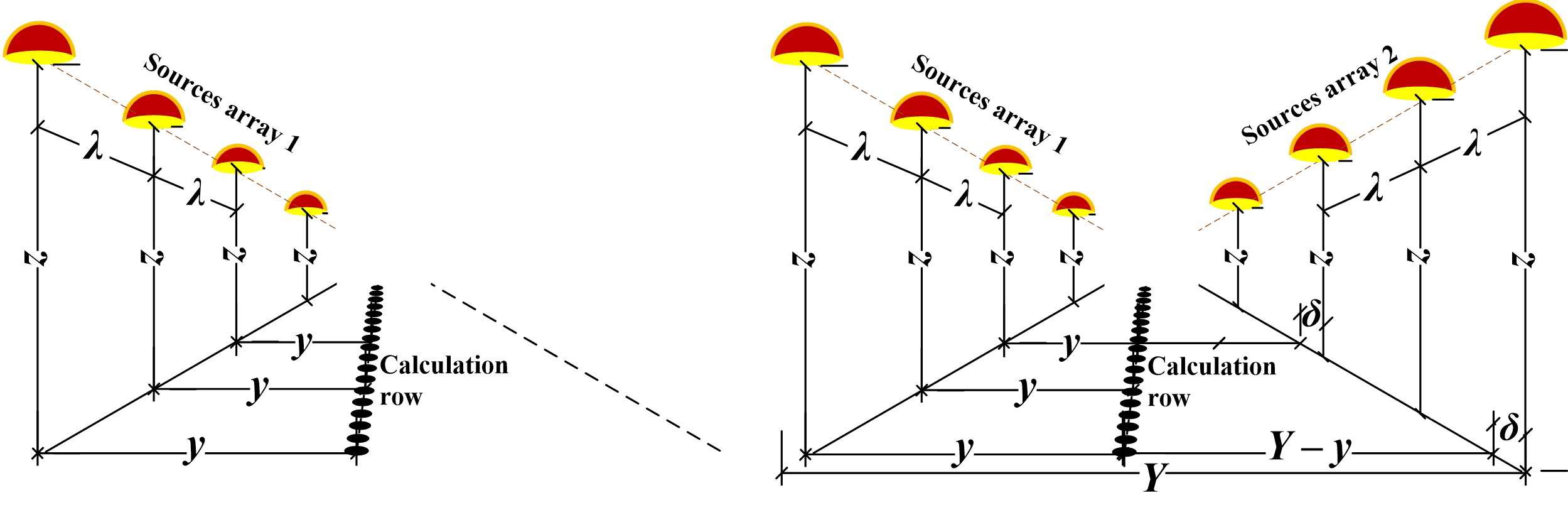 Perspective view of (a) a periodic array and (b) two parallel, periodic arrays of identical light sources with a constant interval λ, as per Fig. 2.