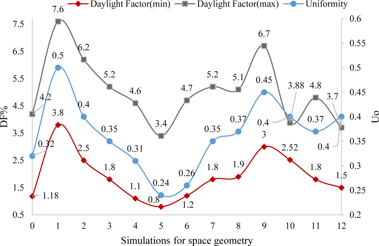 The results of modeling in the study of visual comfort of space.