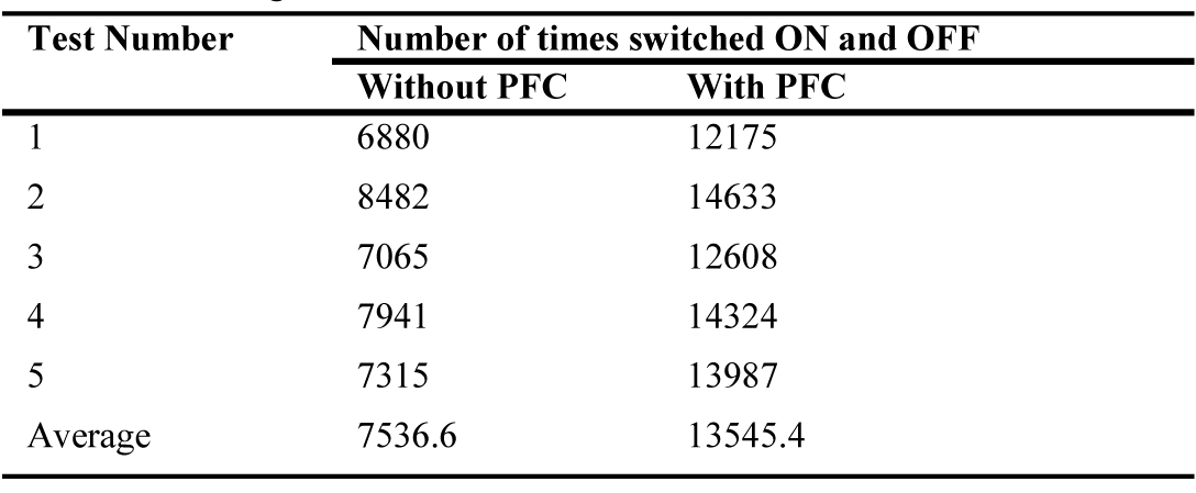 Switching test for CFL with and without PFC.