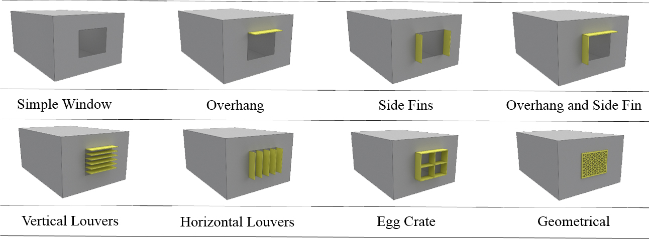 Types of fixed external shading devices.