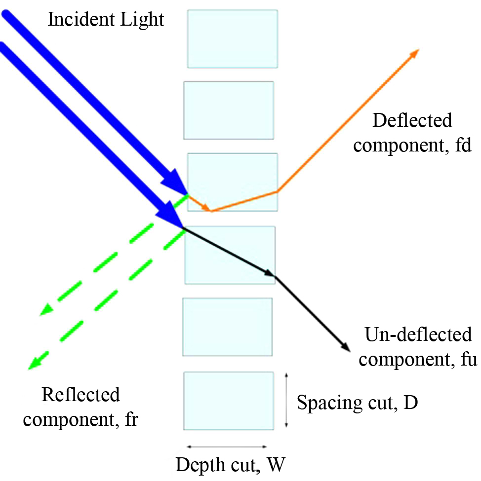 Light path through LCP system [19].