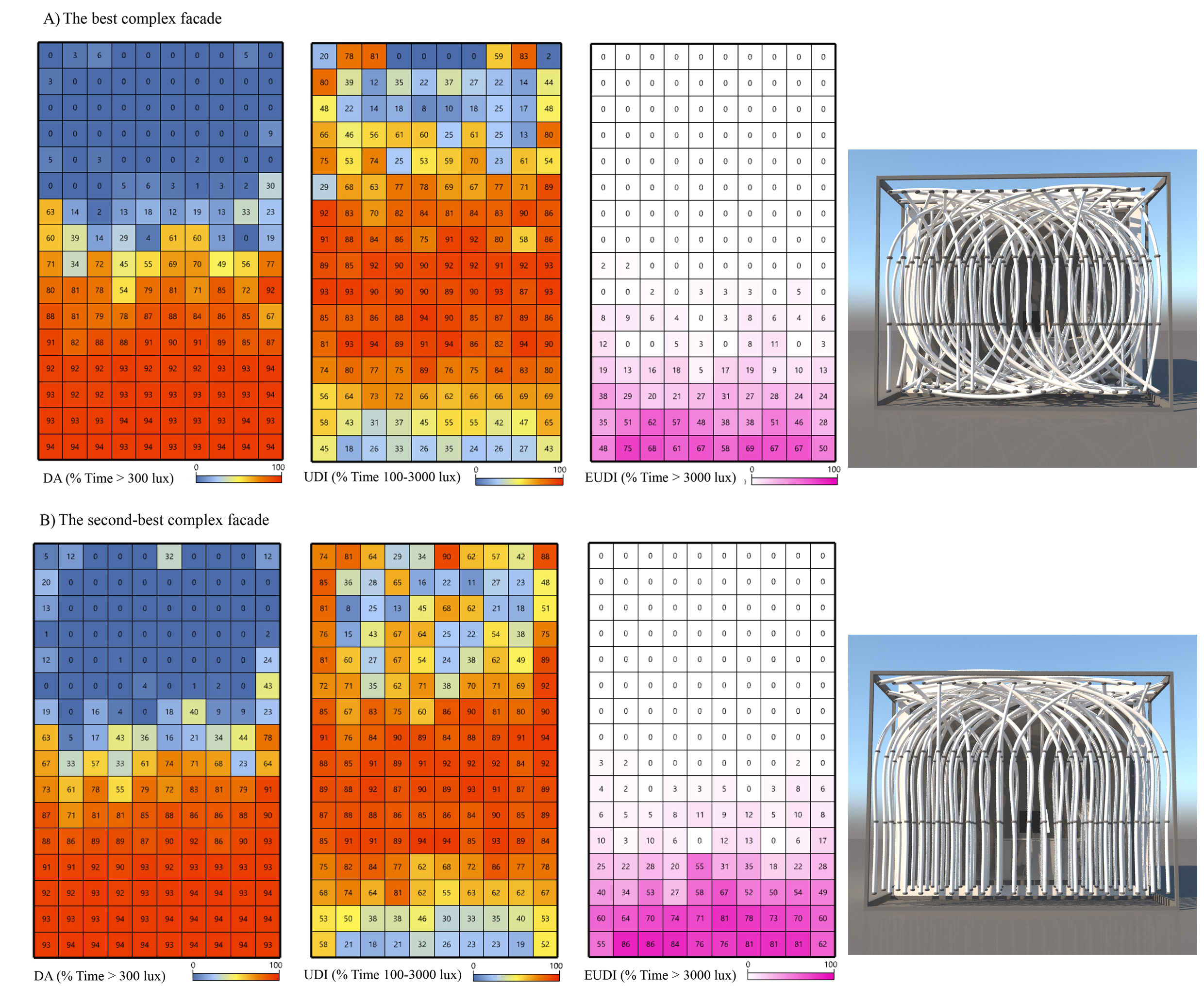 Annual climate-based daylight metrics evaluation of the complex façade forms: (a) The best complex facade (b) The second-best complex façade.