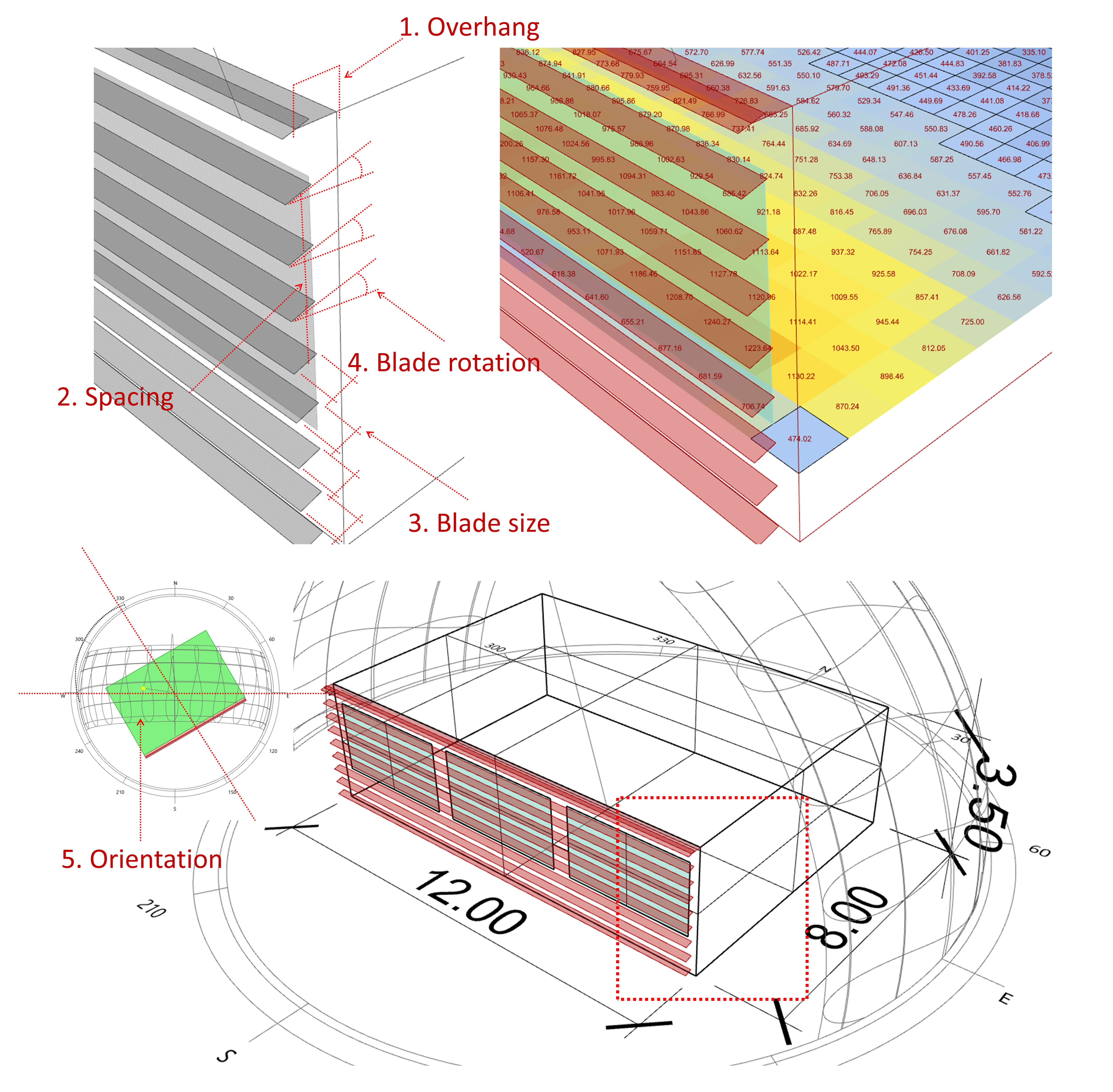 Dynamic parameters of the louver shading and the room orientation.