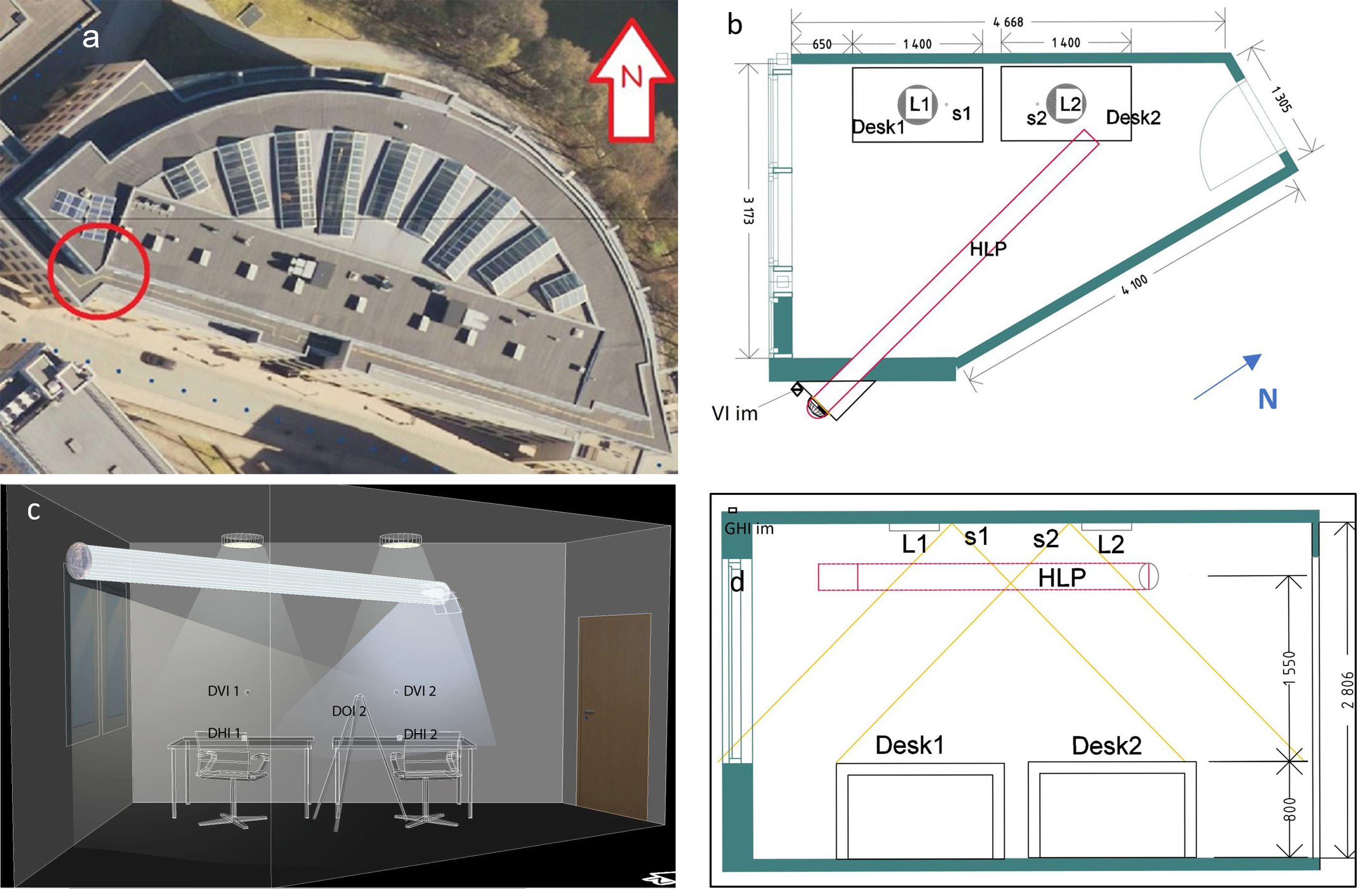 Full-scale test office. (a) Situation plan of the Norconsult Headquarters in Sandvika; (b) plan of the test office, VI im is the outdoor vertical illuminance meter; (c) model of the office with sources of illumination: window, HLP, and luminaires; position of the five indoor illuminance meters is indicated with DHI 1, DVI 1, DHI 2, DVI 2 and DOI 2; (d) section of the room, Desk 1 is closest to the window and desk 2 is closest to the door. The HLP exit is near the desk 2 and the custom-designed reflector direct the daylight to the desk 2. Desk 1 is to be lit by artificial lighting from luminaire 1 (L1), and desk 2 from luminaire 2 (L2). S1 is the DLC sensor connected to L1, and S2 is the sensor connected to L2. GHI im is the outdoor illuminance meter on the roof.