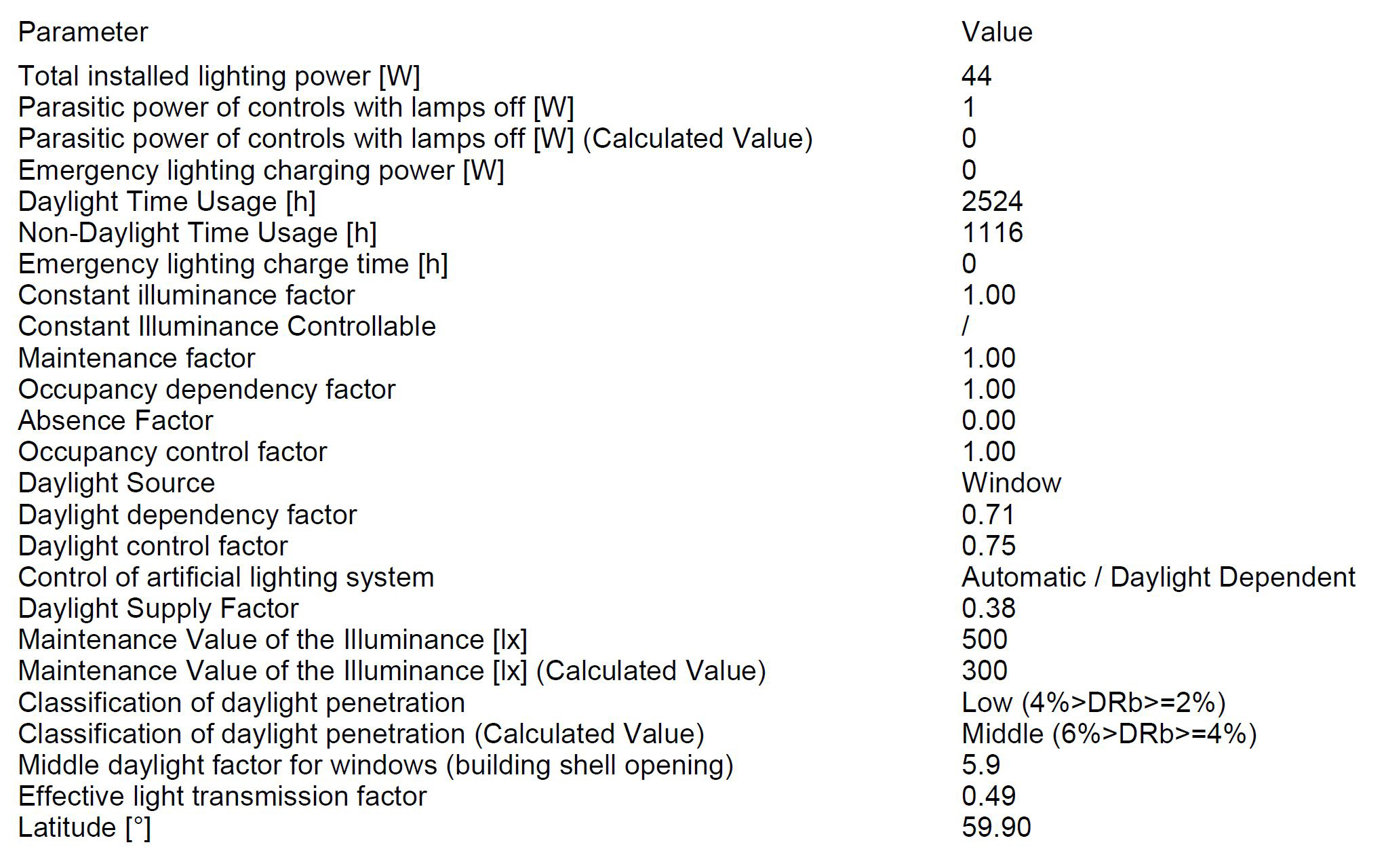 Parameters used in the calculation of the LENI value for the test office, performed in Dialux 4.13 software.