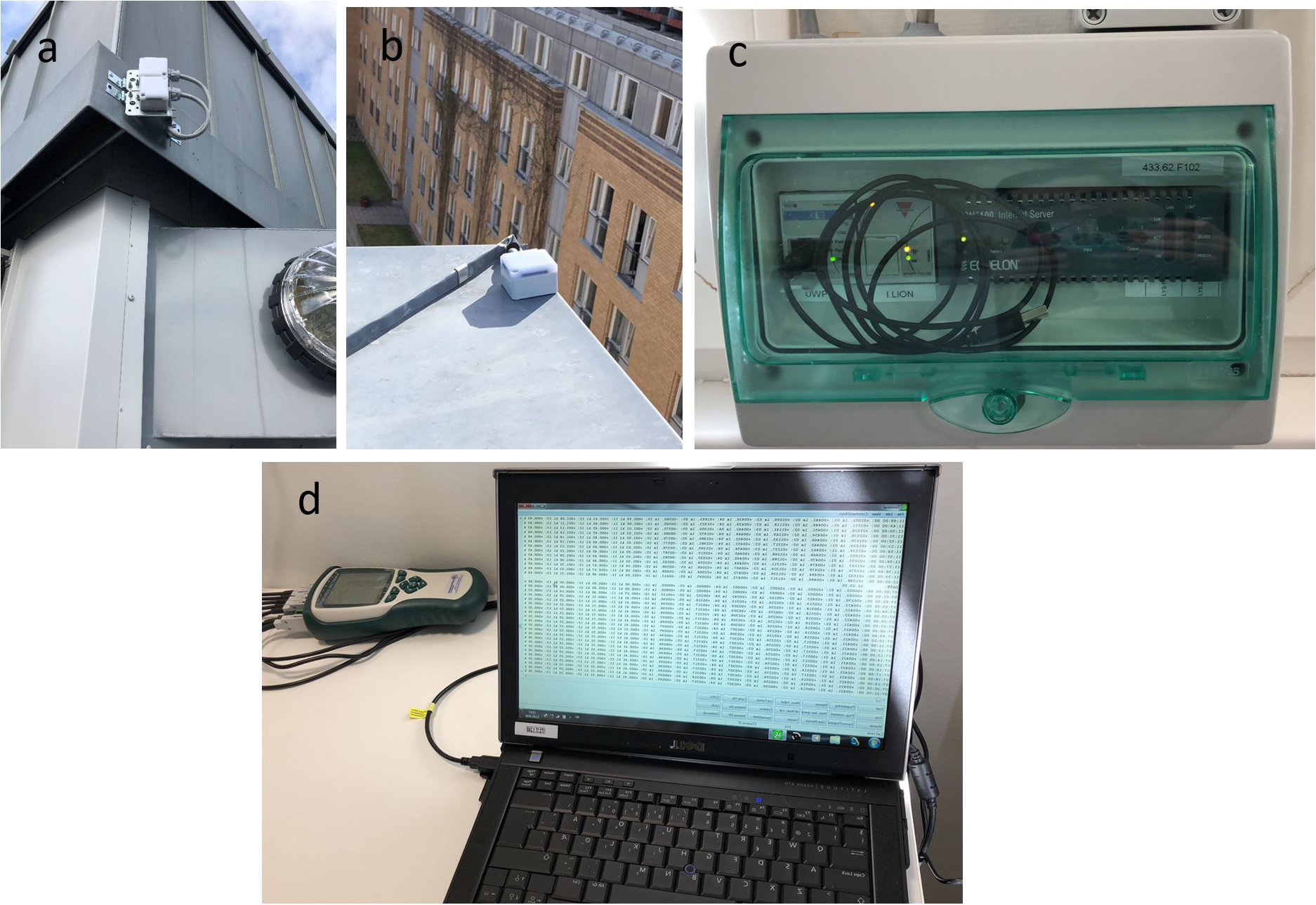 Monitoring equipment: (a) Monitoring of the VI incident on the HLP, VI im; (b) monitoring of the GHI, GHI im; (c) logging of energy consumption of each luminaire; (d) logging of the indoor illuminance measurements from the five illuminance meters.