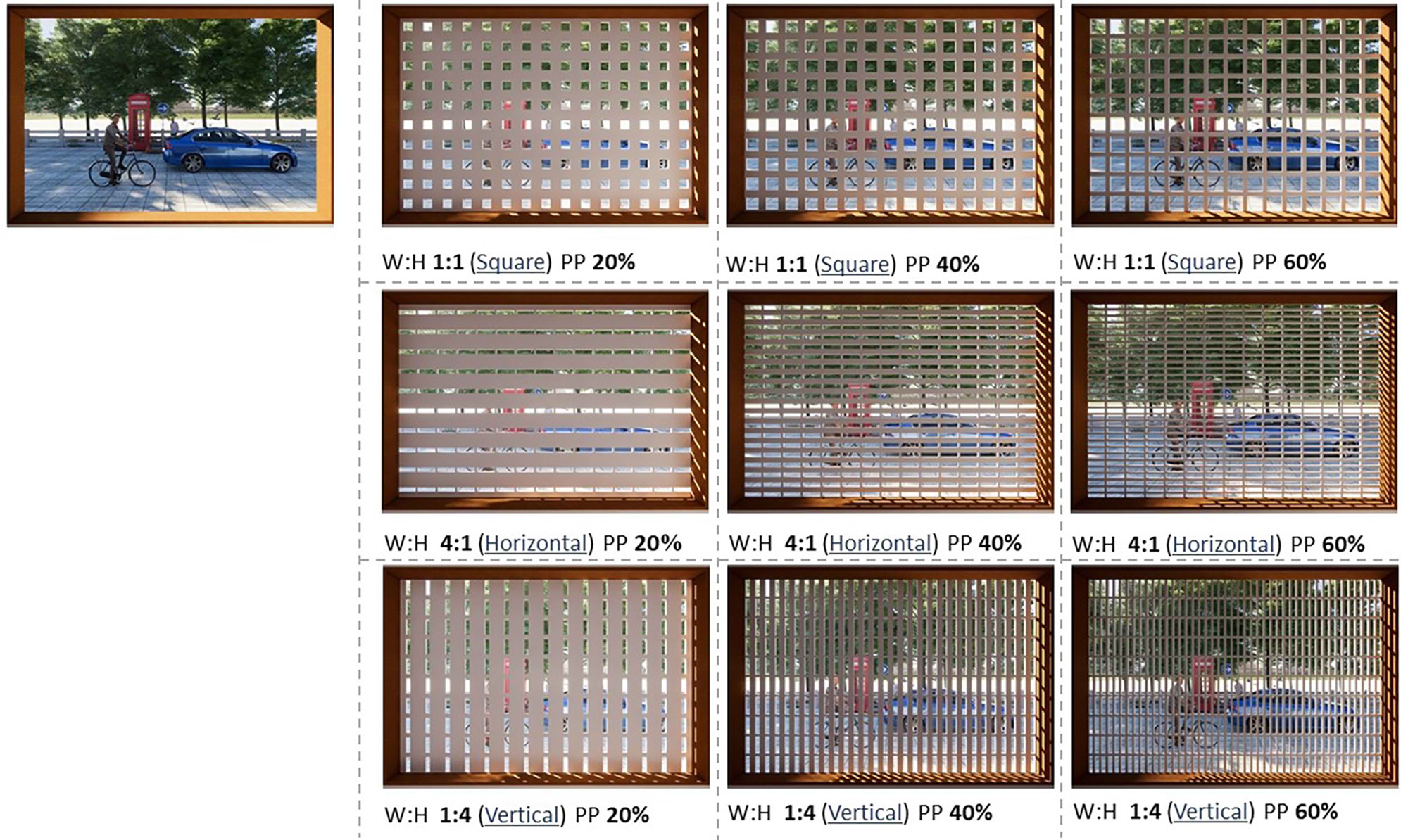 Visual transparency in different types of Moshabak according to their aperture aspect ratio and perforation percentage.