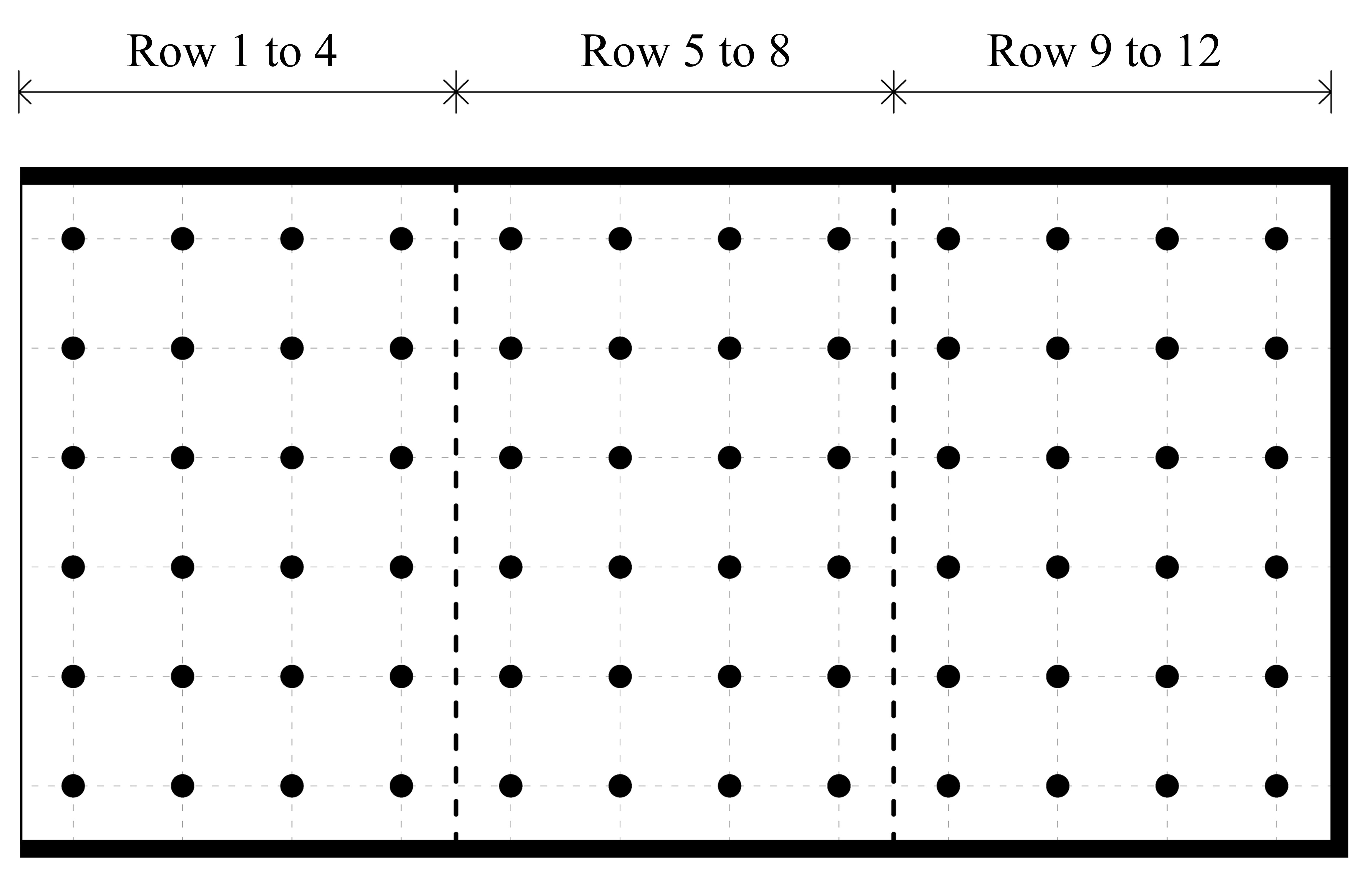 Division of room into three areas based on distance from the room opening: Row 1 to 4, Row 5 to 8, and Row 9 to 12.